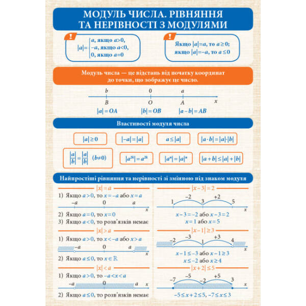 Алгебра і початки аналізу. 7-11 класи. Комплект навчальних плакатів. Наочність нового покоління