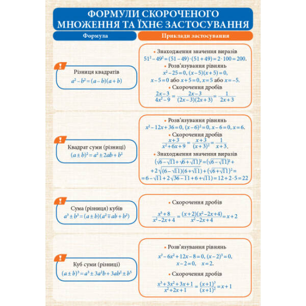 Алгебра і початки аналізу. 7-11 класи. Комплект навчальних плакатів. Наочність нового покоління