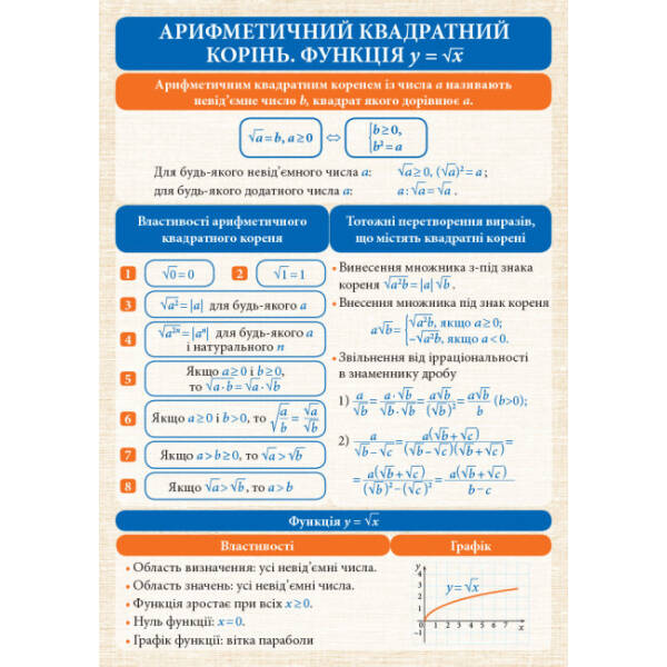 Алгебра і початки аналізу. 7-11 класи. Комплект навчальних плакатів. Наочність нового покоління