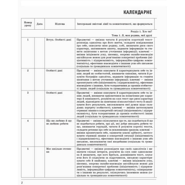 Англійська мова. 9 клас : плани-конспекти уроків (до підруч. О. Д. Карп’юк)