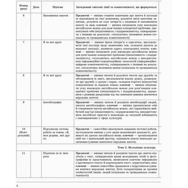 Англійська мова. 9 клас : плани-конспекти уроків (до підруч. О. Д. Карп’юк)