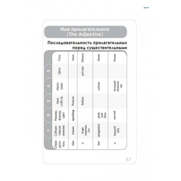 Английский язык в таблицах и схемах (для учащихся 5—11 классов и абитуриентов) (російською мовою)