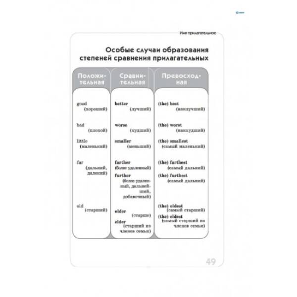 Английский язык в таблицах и схемах (для учащихся 5—11 классов и абитуриентов) (російською мовою)