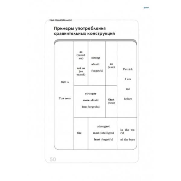 Английский язык в таблицах и схемах (для учащихся 5—11 классов и абитуриентов) (російською мовою)
