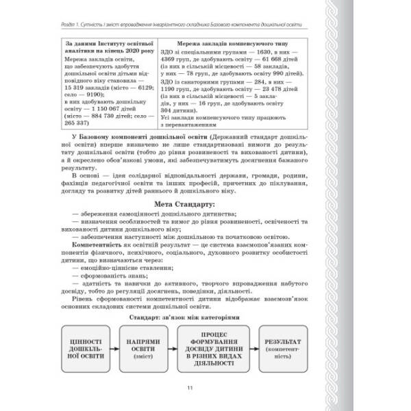 Державний стандарт дошкільної освіти: особливості впровадження