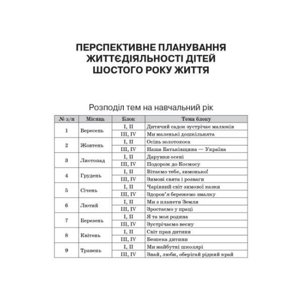 Організація освітнього процесу від вересня до травня. 6-й рік життя. Частина 3