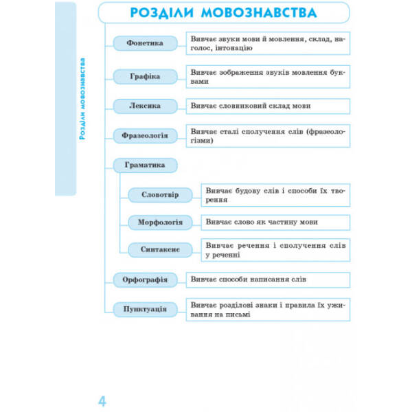 Українська мова у визначеннях, таблицях і схемах (для учнів 5-11 класів та абітурієнтів)