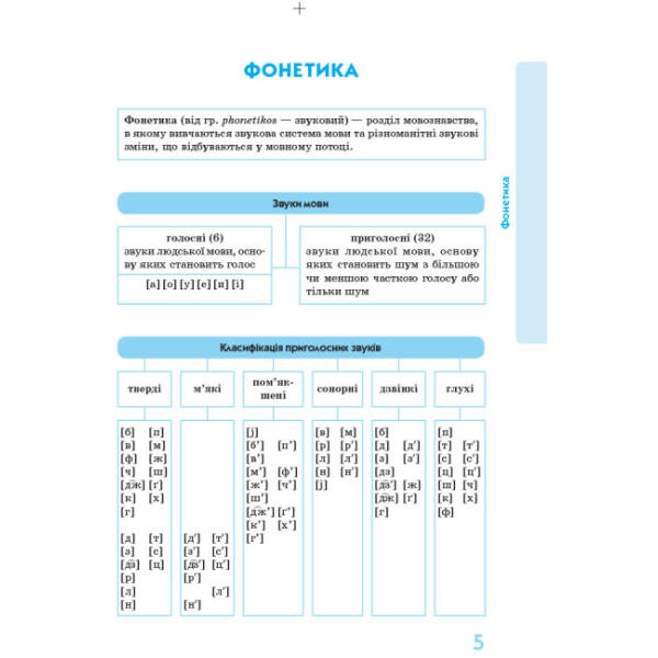 Українська мова у визначеннях, таблицях і схемах (для учнів 5-11 класів та абітурієнтів)