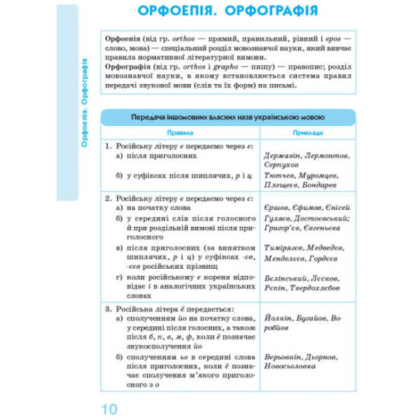 Українська мова у визначеннях, таблицях і схемах (для учнів 5-11 класів та абітурієнтів)