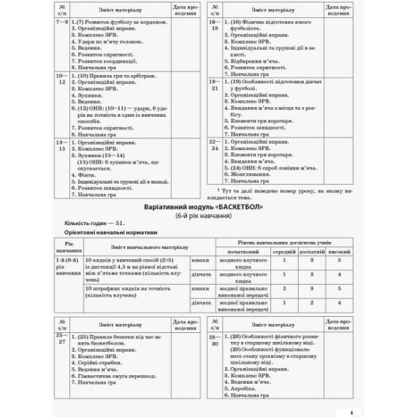 Фізична культура. 10 клас. Рівень стандарту. Серія «Мій конспект»