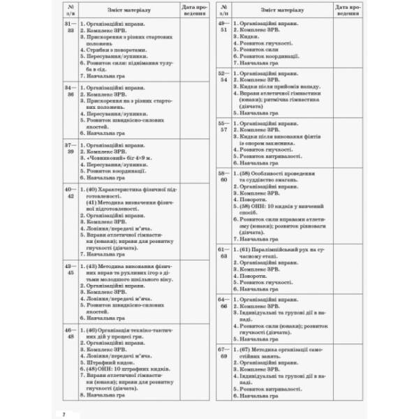 Фізична культура. 10 клас. Рівень стандарту. Серія «Мій конспект»
