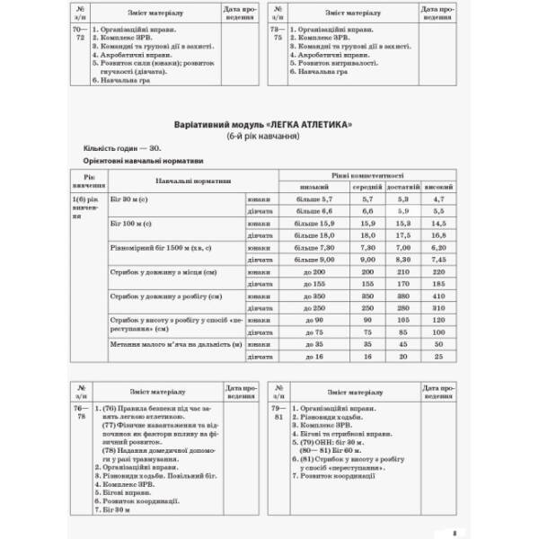 Фізична культура. 10 клас. Рівень стандарту. Серія «Мій конспект»