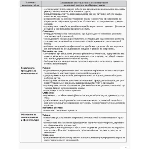 Фізика. 10 клас. I семестр. Рівень стандарту. Серія “Мій конспект”