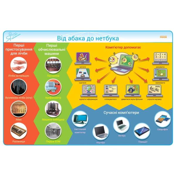 Інформатика. 2-4 класи. Комплект плакатів для початкової школи + CD диск
