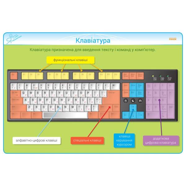 Інформатика. 2-4 класи. Комплект плакатів для початкової школи + CD диск