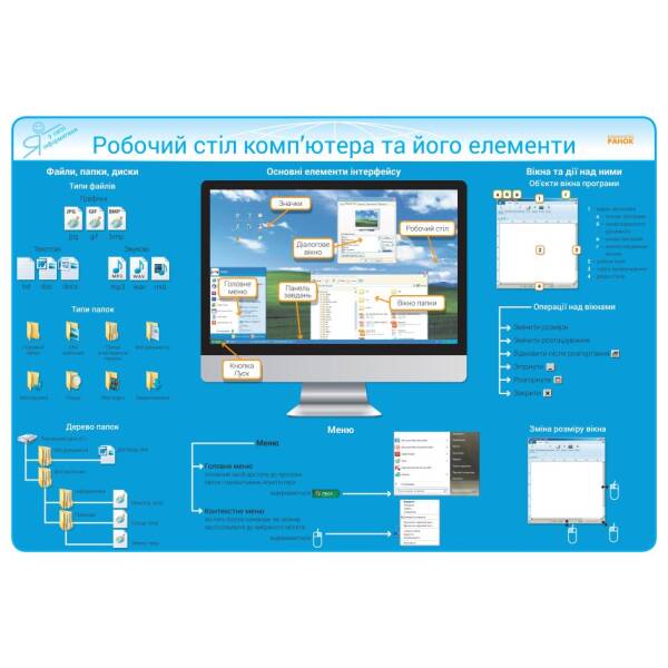 Інформатика. 2-4 класи. Комплект плакатів для початкової школи + CD диск