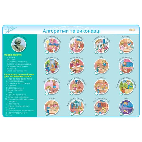 Інформатика. 2-4 класи. Комплект плакатів для початкової школи + CD диск