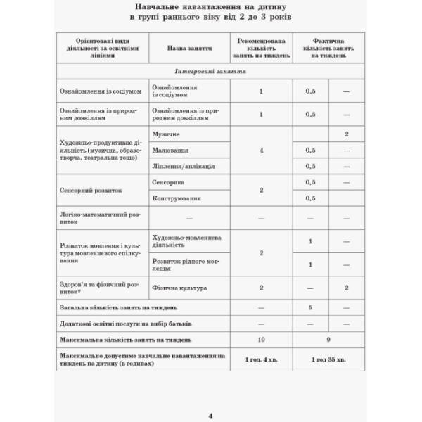 Інтегрований перспективно-календарний план. Ранній вік. Весна. Серія «Сучасна дошкільна освіта»