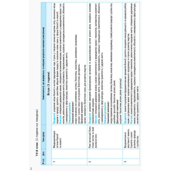 Календарно-тематичне планування. Біологія і екологія 10 клас рівень стандарту