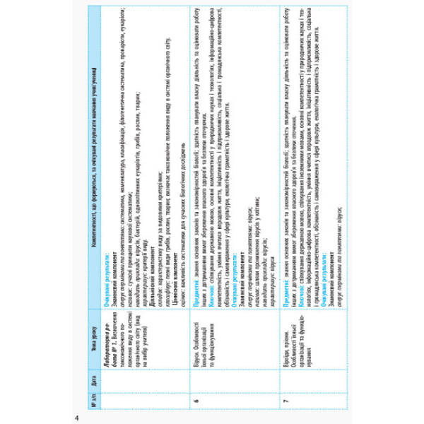 Календарно-тематичне планування. Біологія і екологія 10 клас рівень стандарту