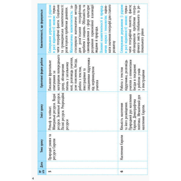 Календарно-тематичне планування. Географія 10 клас. Рівень стандарту