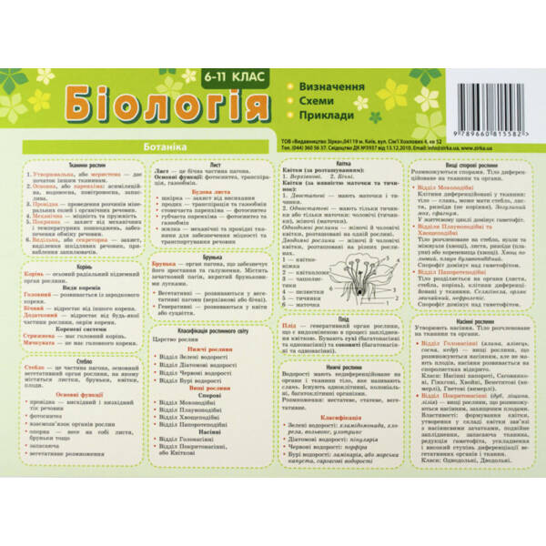 Картонка-підказка. Біологія. 6-11 класи