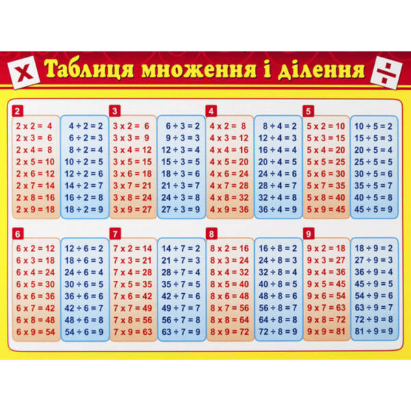 Картонка-підказка. Таблиця множення