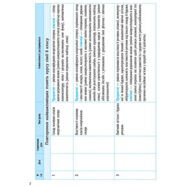 Хімія. 9 клас. Календарно-тематичний план з урахуванням компетентнісного потенціалу предмета