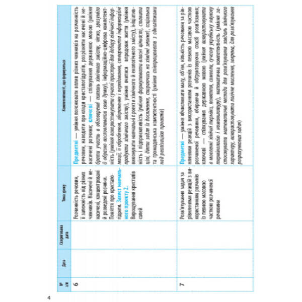 Хімія. 9 клас. Календарно-тематичний план з урахуванням компетентнісного потенціалу предмета