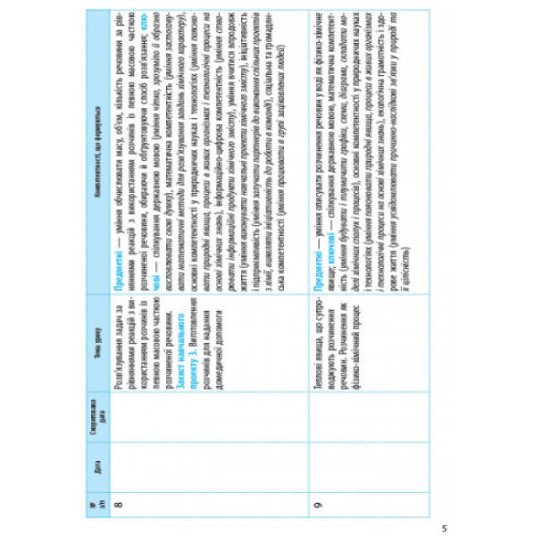 Хімія. 9 клас. Календарно-тематичний план з урахуванням компетентнісного потенціалу предмета