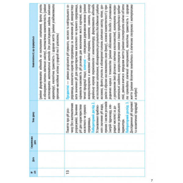 Хімія. 9 клас. Календарно-тематичний план з урахуванням компетентнісного потенціалу предмета