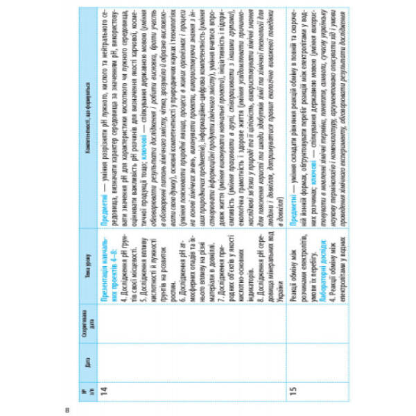 Хімія. 9 клас. Календарно-тематичний план з урахуванням компетентнісного потенціалу предмета