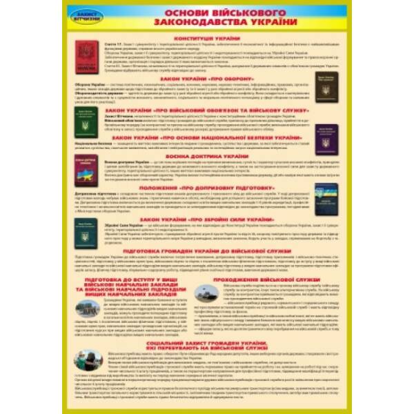 Комплект навчальних плакатів. Захист Вітчизни. 10-11 класи