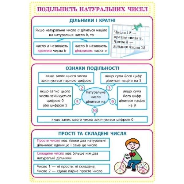 Математика. 6 клас. Комплект навчальних плакатів