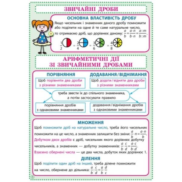 Математика. 6 клас. Комплект навчальних плакатів