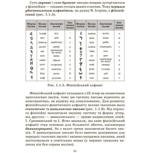 Методика навчання каліграфії в сучасній початковій школі. 1–4 класи