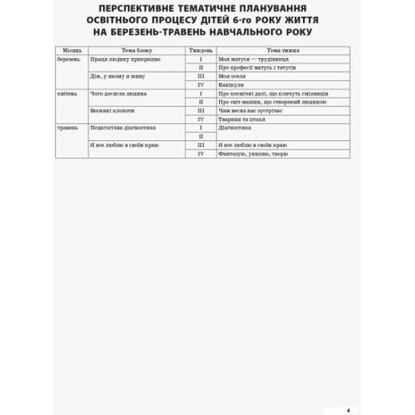 Мій конспект. 6-й рік життя. Весна (відповідно до вимог освітньої програми «Дитина»)