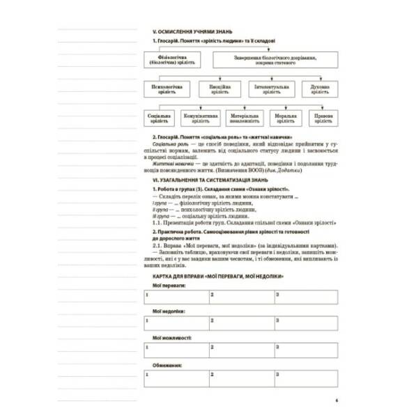 Мій конспект. Основи здоров’я. 8 клас