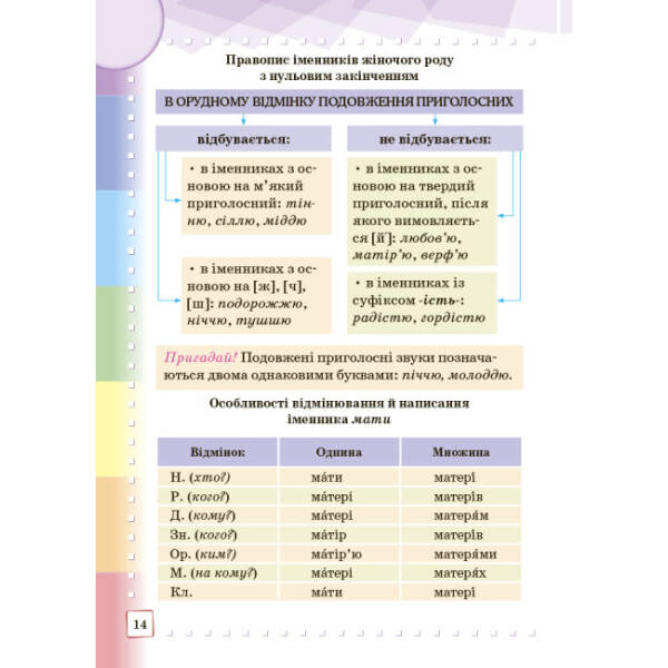 Ілюстрований інтерактивний орфографічний словничок. 1-4 класи