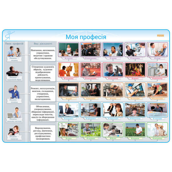 Наочність нового покоління. Комплект плакатів для оформлення класу. 1-4 класи + СD диск