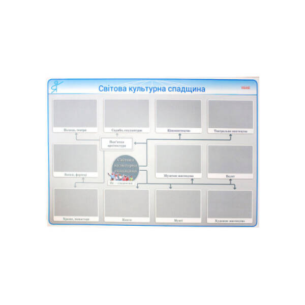 Наочність нового покоління. Комплект плакатів для оформлення класу. 1-4 класи + СD диск