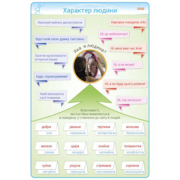 Наочність нового покоління. Основи здоров’я. Плакати. 3-4 класи + СD диск