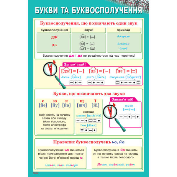 Наочність нового покоління. Українська мова. Плакати. 1-2 класи + СD диск