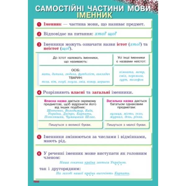 Наочність нового покоління. Українська мова. Плакати. 3-4 класи + СD диск