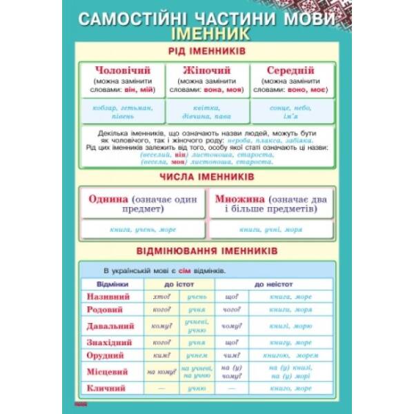 Наочність нового покоління. Українська мова. Плакати. 3-4 класи + СD диск