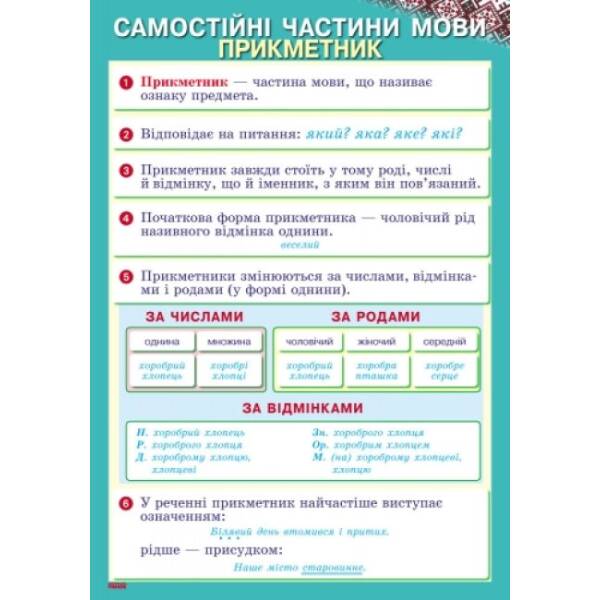 Наочність нового покоління. Українська мова. Плакати. 3-4 класи + СD диск