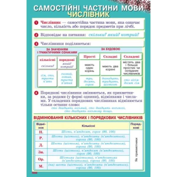 Наочність нового покоління. Українська мова. Плакати. 3-4 класи + СD диск