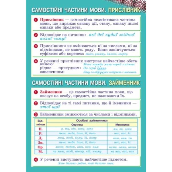 Наочність нового покоління. Українська мова. Плакати. 3-4 класи + СD диск