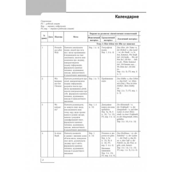Німецька мова. 4 клас : розгорнуте календарне планування (до підруч. «Німецька мова. 4 клас. Deutsch lernen ist super!»)