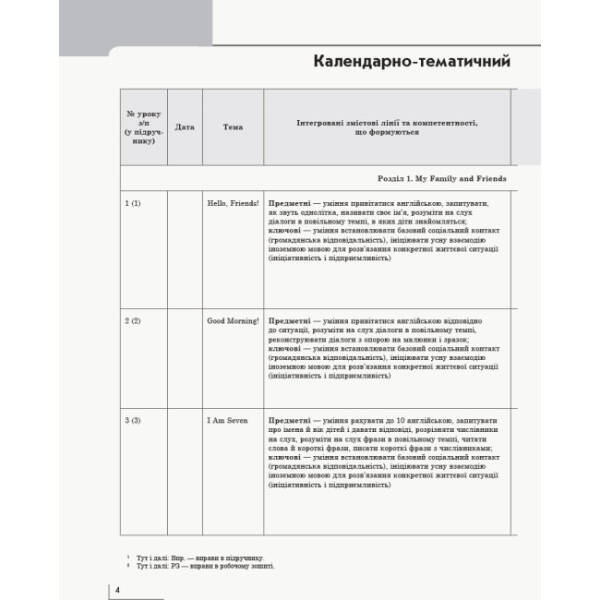 НУШ Англійська мова. 2 клас. Календарно-тематичний план з урахуванням компетентнісного потенціалу предмета (до підручника «Англійська мова. 2 клас. Start Up!»)